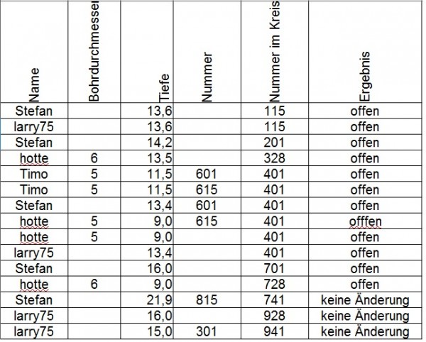 20131020-cdi-offen.jpg