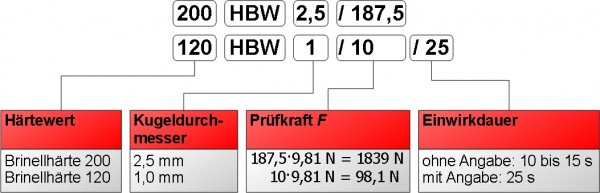 brinell-haerteangabe.jpg