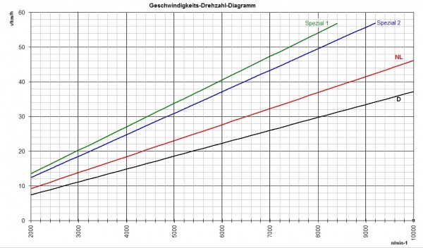 Gangdiagramm.jpg