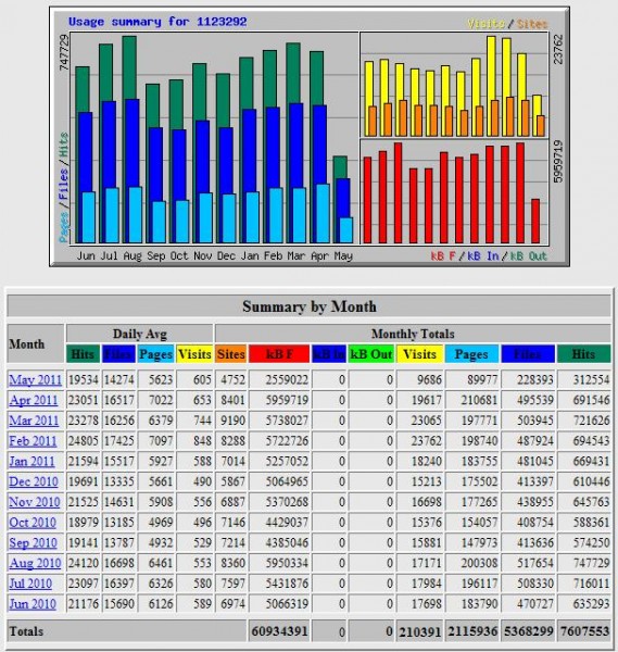20110516-statistiken.JPG