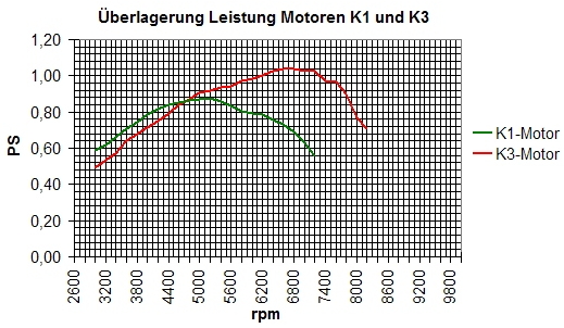 K1 und K3 überlagert.jpg