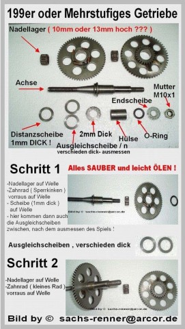 Getriebeaufbau 199er
